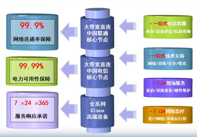 冷水滩机房网络